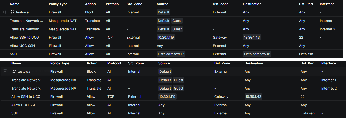 Lista albo grupa używana w regule firewall UniFi