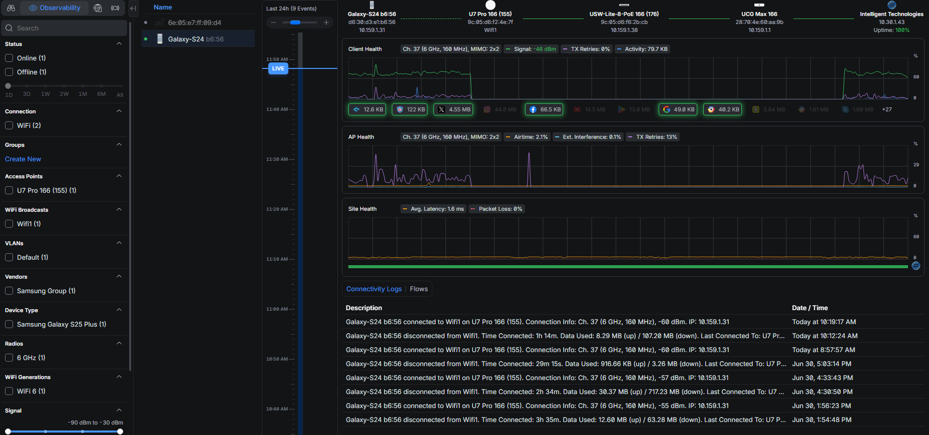 Widok Client Observability w UniFi Network 10.5