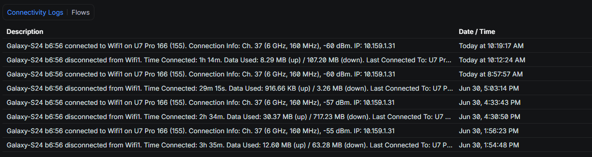 Connectivity Logs z połączeniami i rozłączeniami klienta