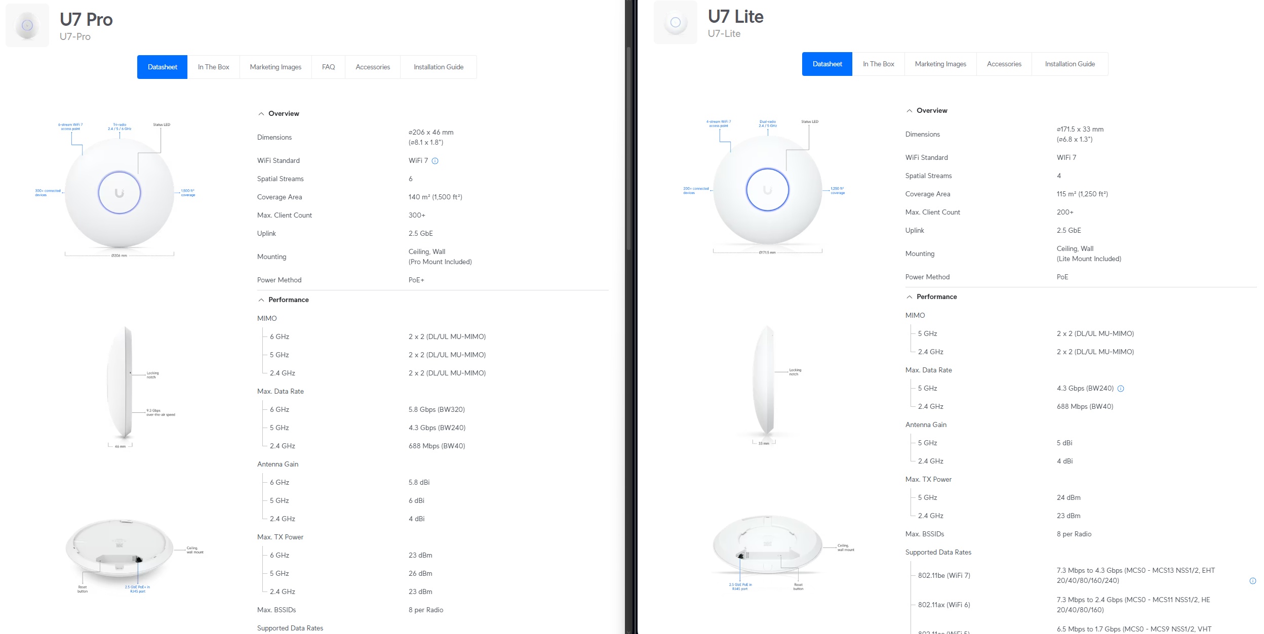 Porównanie punktów dostępowych UniFi U7 Pro i U7 Lite w TechSpecs
