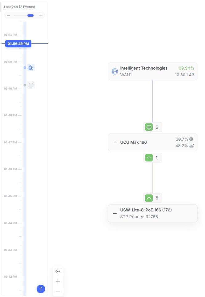 Szczegóły historycznego stanu topologii w UniFi Network