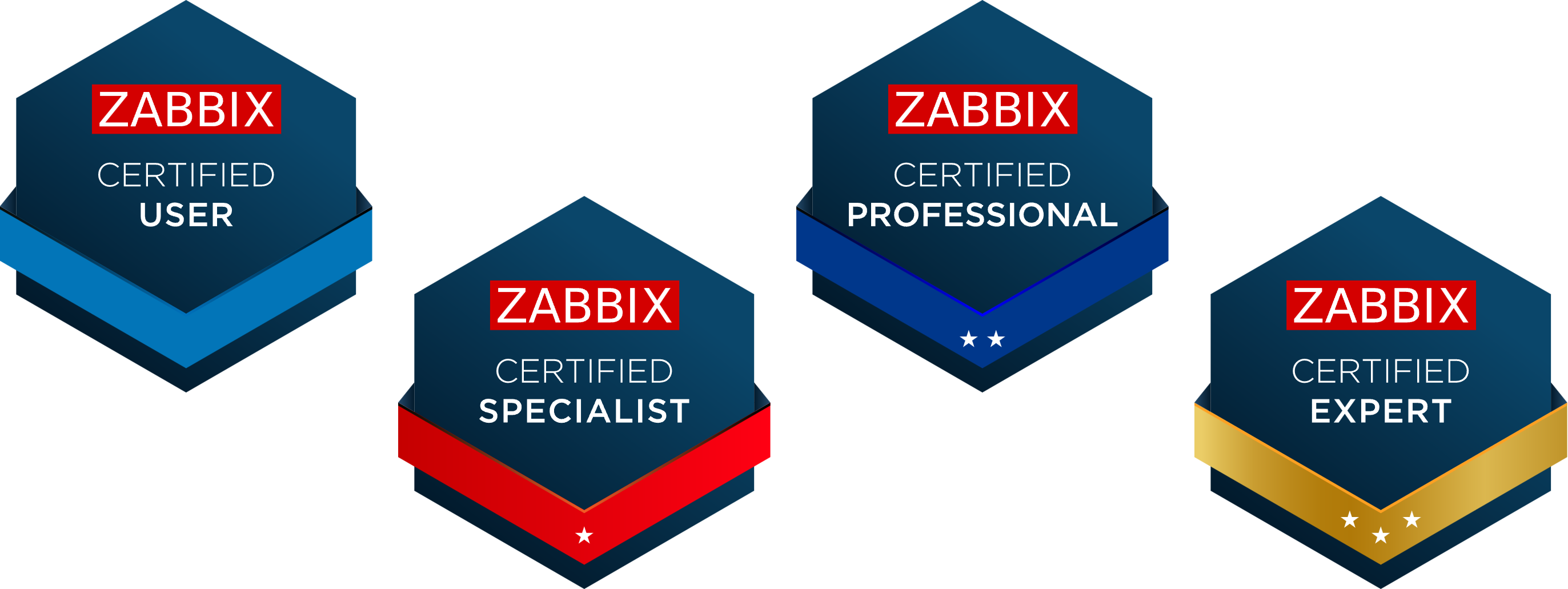 scieżka szkoleń Zabbix